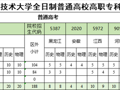 财经与物流管理学院2025年高职专科普高招生计划表