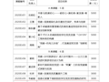 财经与物流管理学院“学党史 强信念 健体魄”为主题的气排球比赛开赛啦！