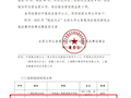 喜讯：财经与物流管理学院学子在全国性比赛中力获双金！