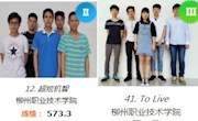 我?；绻こ萄г貉ё釉诘?6届CaTICs网络3D竞赛喜获佳绩