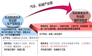 【我们这20年】企业学校双元共育高素质技能人才，高尖技术团队助力地方发展——  机电工程学院高职教育20周年办学成果综述
