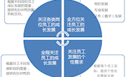 全面关注教师职业发展，培养一支专业化、国际化、创新型的教师队伍