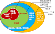 喜迎党代会——守正创新，建高职院校一流马克思主义学院