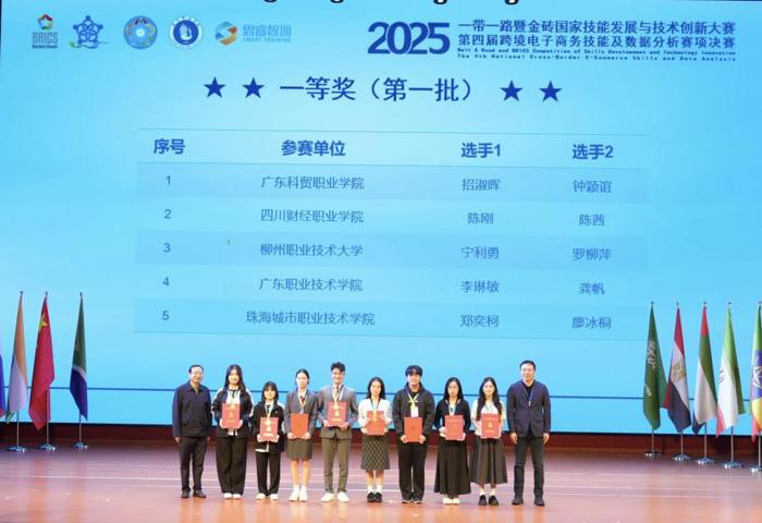 喜讯：我校学子在2025“一带一路”暨金砖国家技能发展与技术创新大赛中斩获一等奖