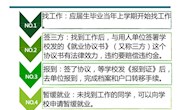     毕业就业季，这份最全就业指南很有用！