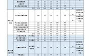 2021年柳州职业技术学院全日制普通高校分类招生（单独/对口招生）计划
