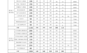 2023年柳州职业技术学院全日制普通高校拟招生计划表【发布于20230425】