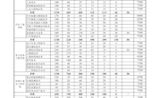 2024年柳州职业技术学院全日制普通高校高职专科招生计划表