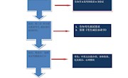 柳州职业技术学院2020年空中乘务专业、民航安全技术管理专业招生面试工作方案