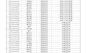 柳州职业技术学院2023年高职对口录取名单公示（第一阶段）
